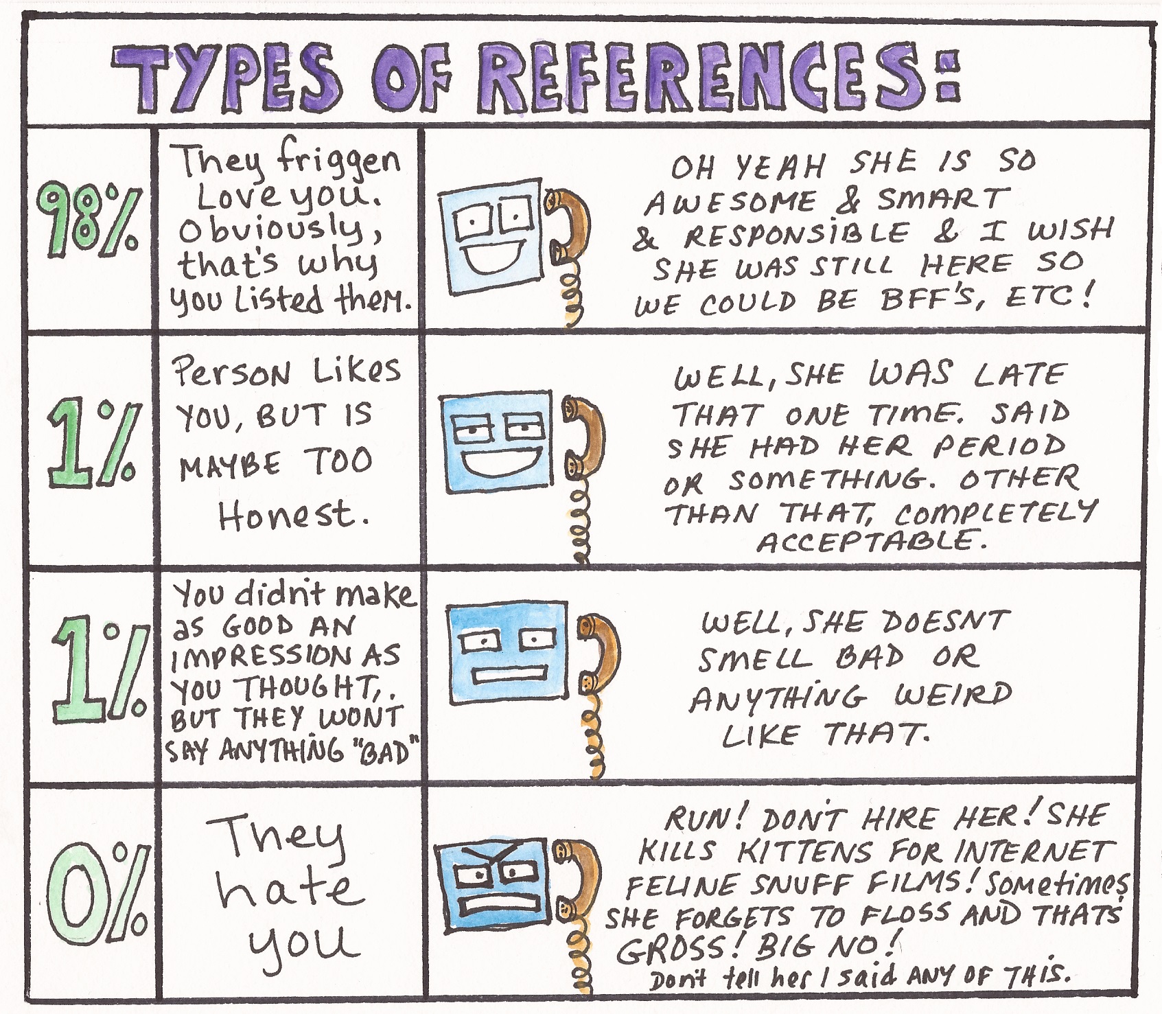 Value type and reference type